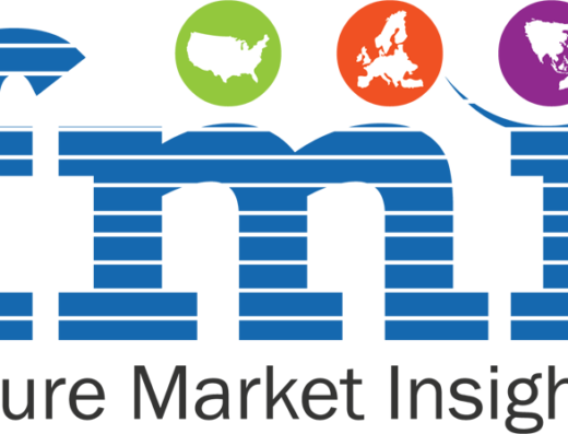 Future Market Inisghts