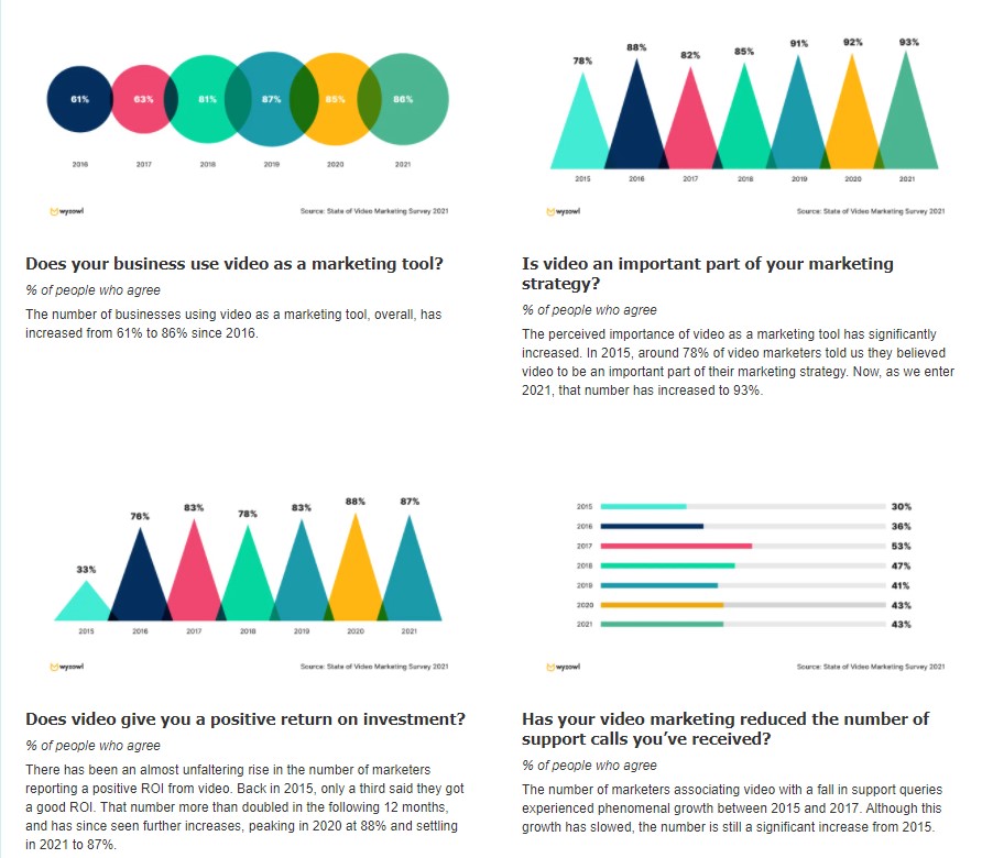 video-marketing-study-findings-2021