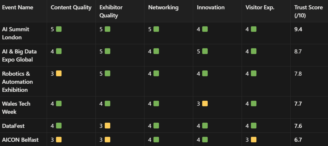 ukbl-trust-score-for-top-uk-trade-shows