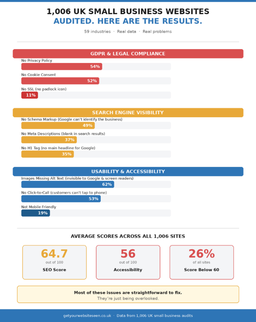 website-seo-audit-consultation-results